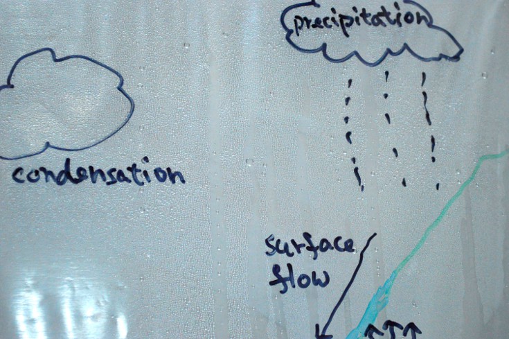 Drawn illustration of precipitation, surface flow and condensation in Water Cycle In A Bag Simple Science Experiment For Kids Condensation